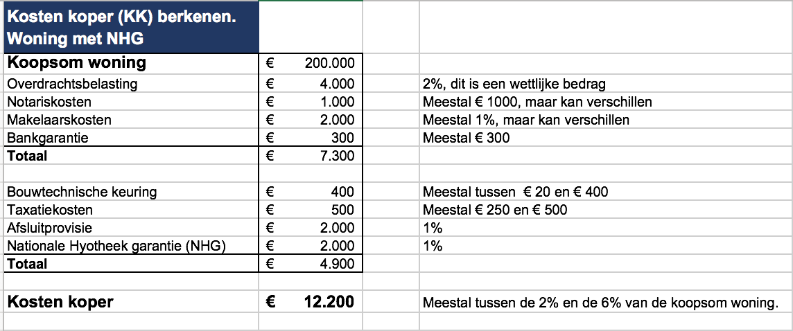 kosten koper berekenen